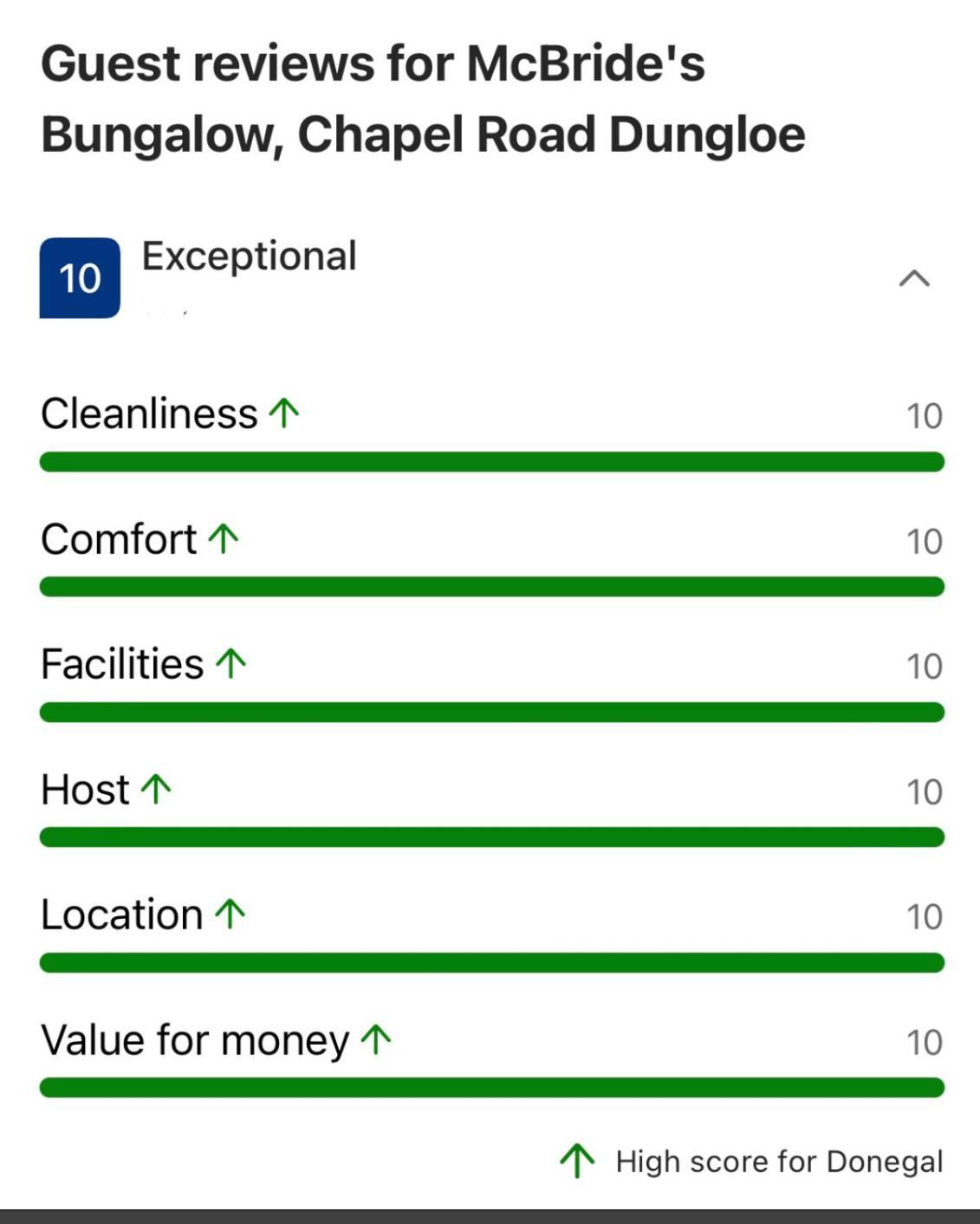 Mcbride'S Bungalow, Chapel Road Dungloe Donegal Town Zewnętrze zdjęcie
